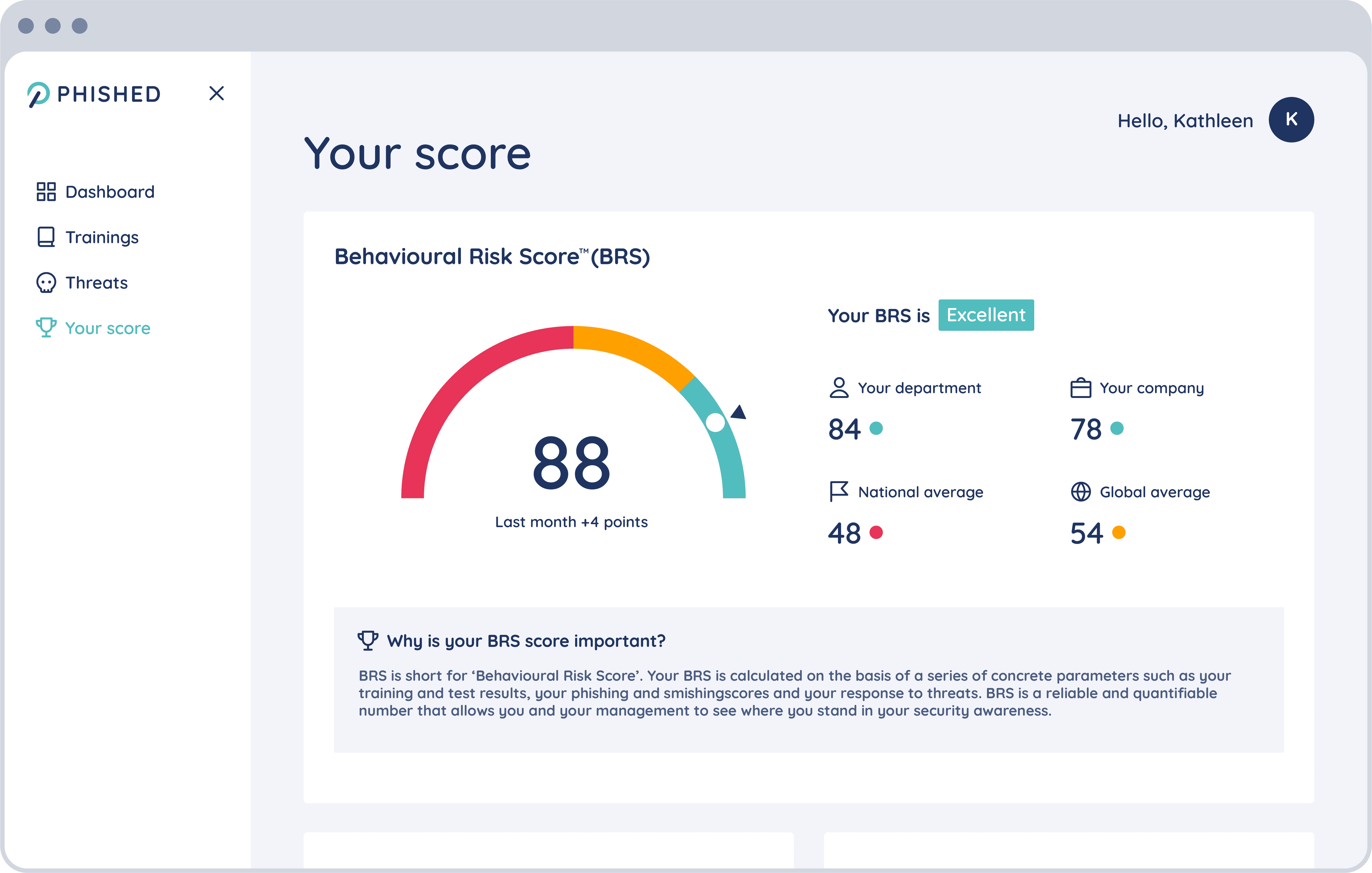 Build your Human Firewall with The Phished Behavioural Risk Score™ 