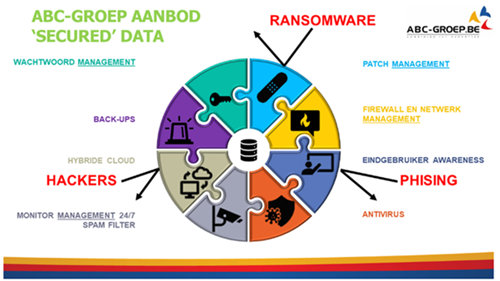 Ransomware