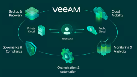 Veeam Backup & Replication